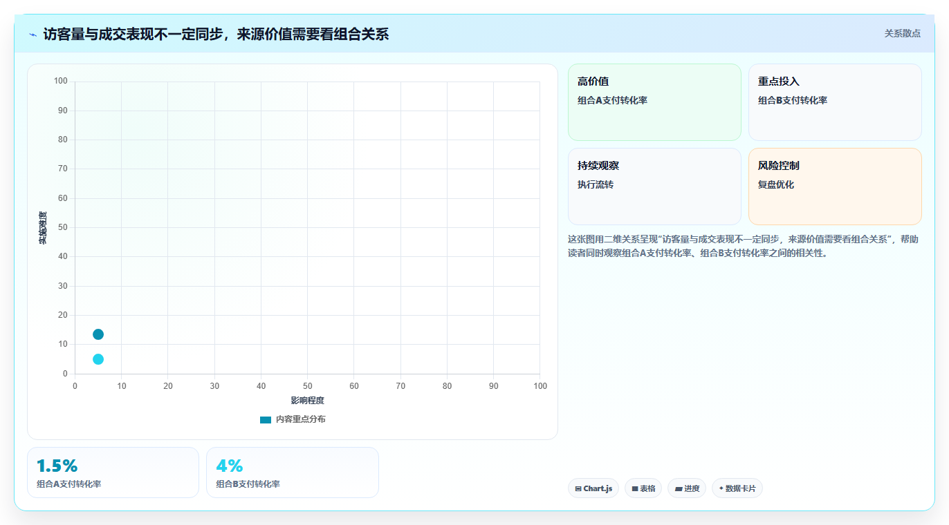 拼多多数据分析工具免费问题诊断：流量来源如何用进阶玩法改进