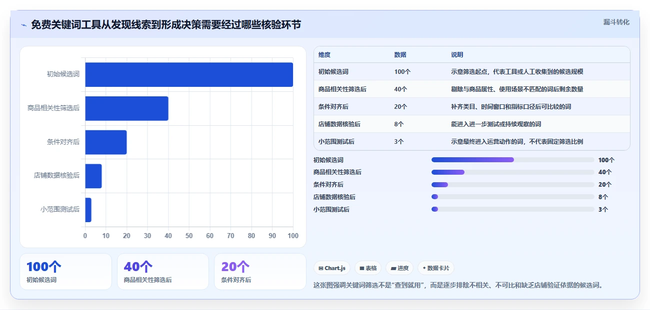 拼多多数据分析工具免费怎么选？关键词趋势相关的常见误区判断标准