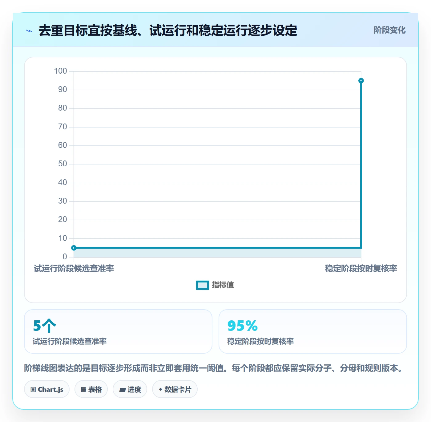erp数据录入执行标准：数据去重环节如何体现指标体系