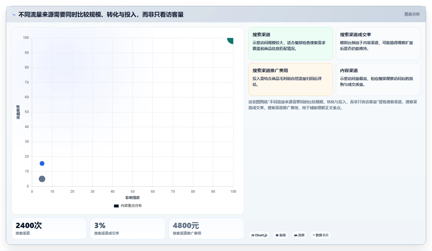 如何运营好一个店铺实用方法：围绕流量获取建立旺季准备