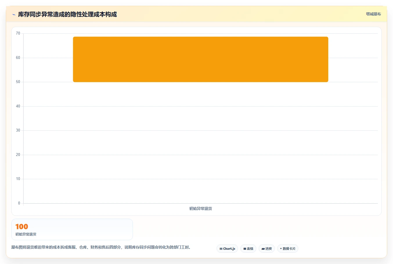 电商进销存：仓库主管新手问答：库存同步做不好会出现哪些退货难追
