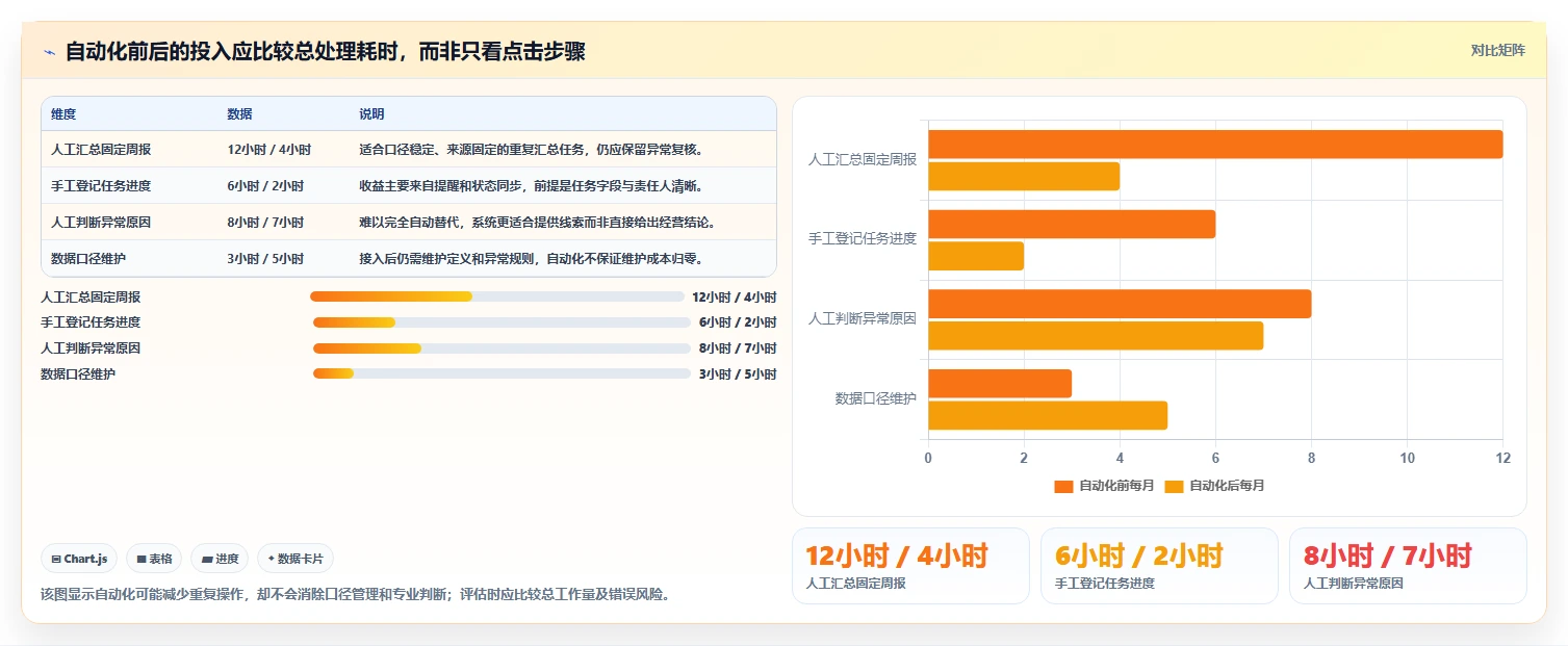 如何运营好一个店铺改造重点：从数据复盘推进系统搭建