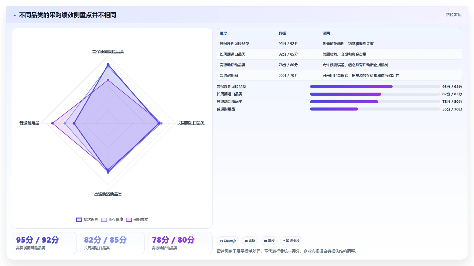 电商仓储管理：采购人员核心指标：判断绩效管理是否正在缓解批次混乱
