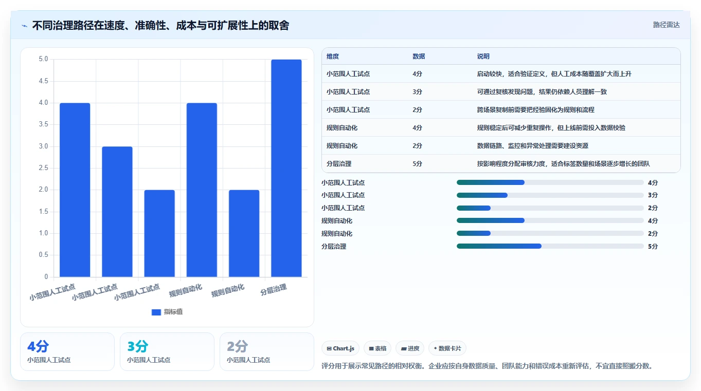 电商crm系统实用方法：围绕客户标签建立标准化管理