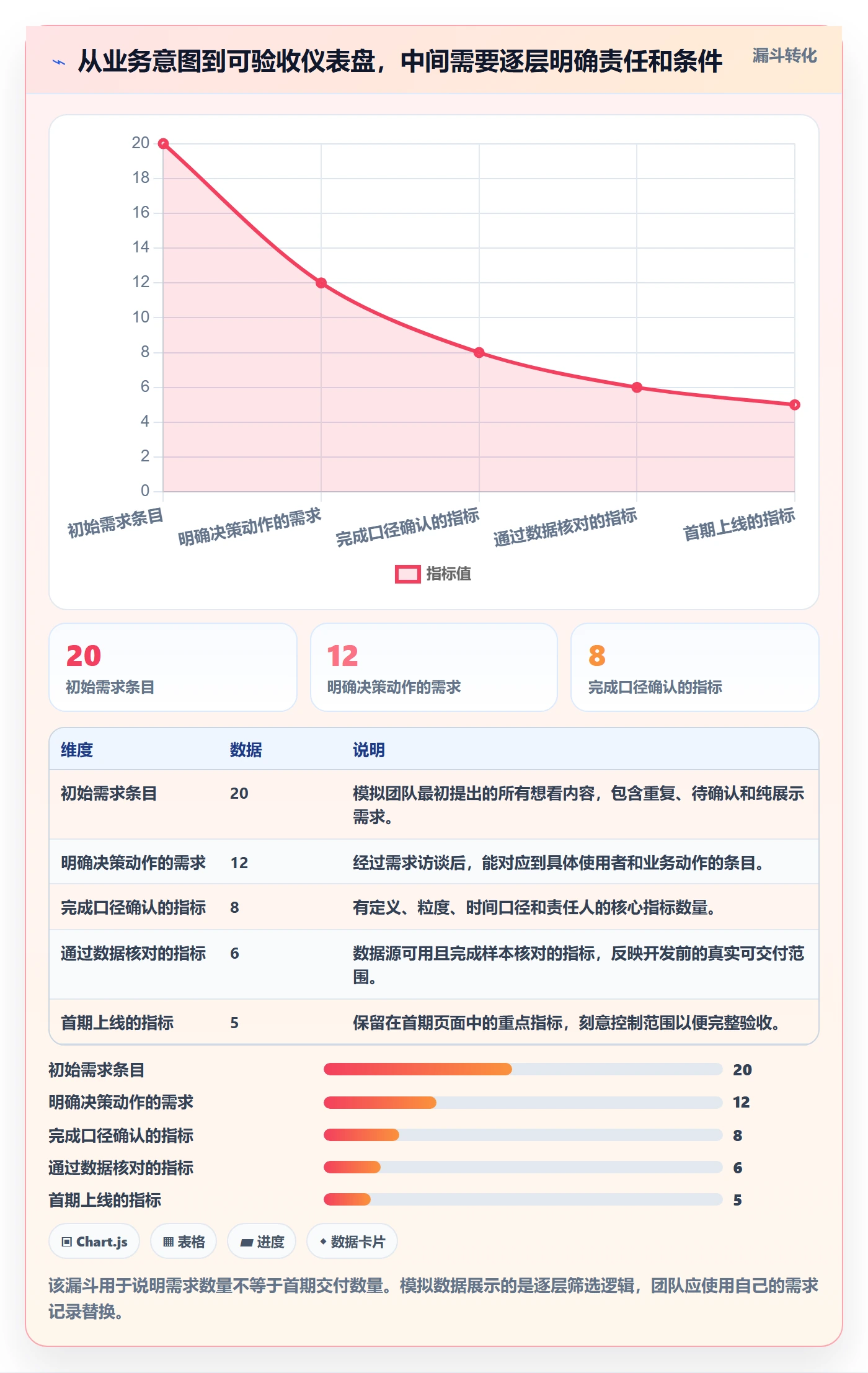 bi 平台落地清单：仪表盘相关的入门指南事项