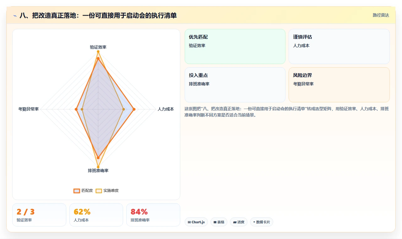 八、把改造真正落地：一份可直接用于启动会的执行清单