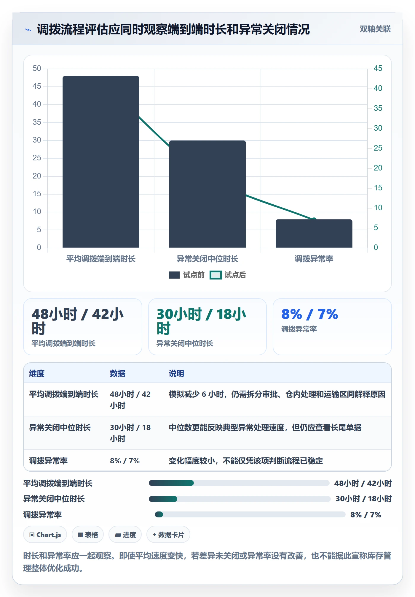 库存管理系统优化清单：多仓调拨与日常管理的关键动作