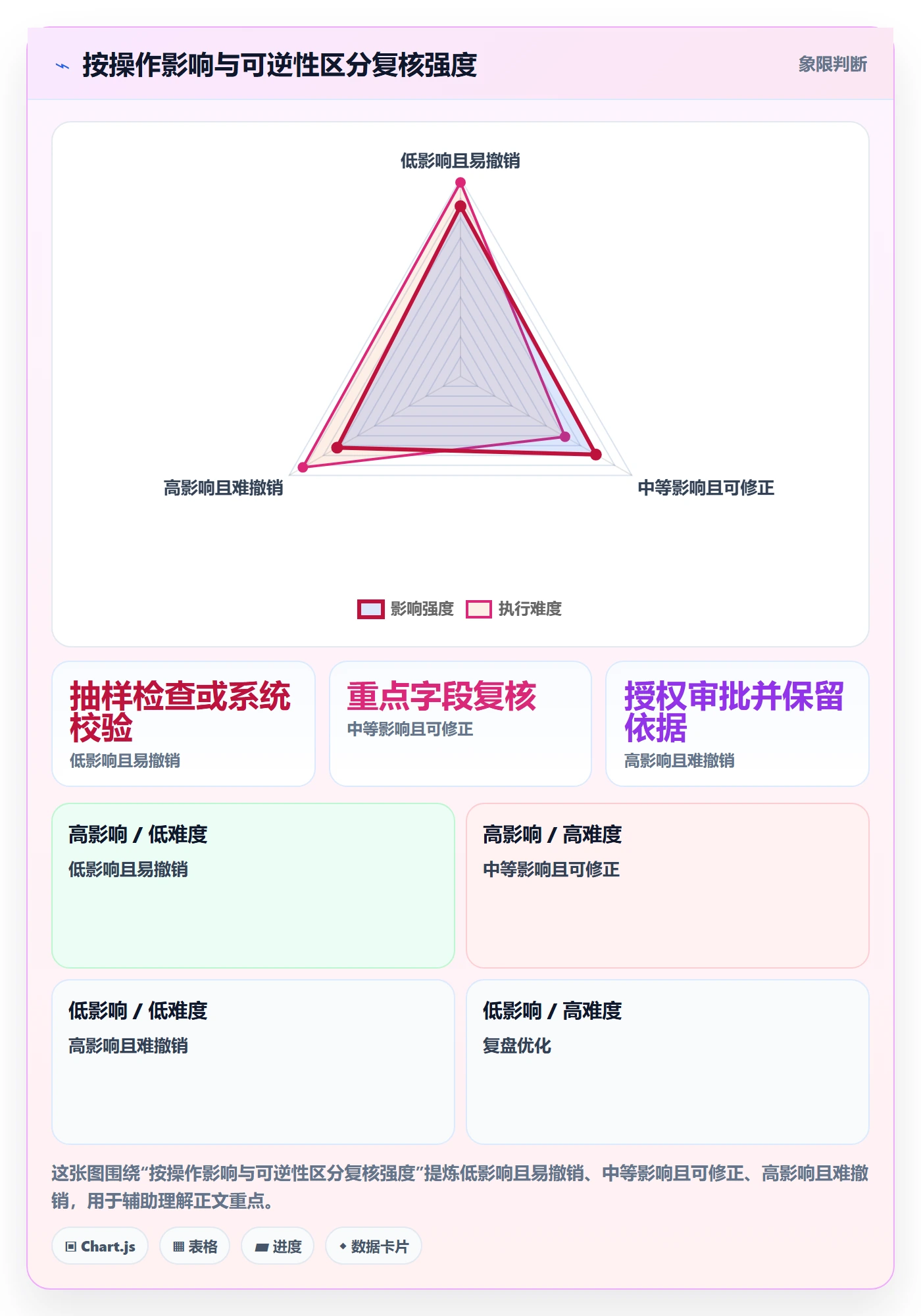 erp数据录入执行标准：权限分工环节如何体现旺季准备