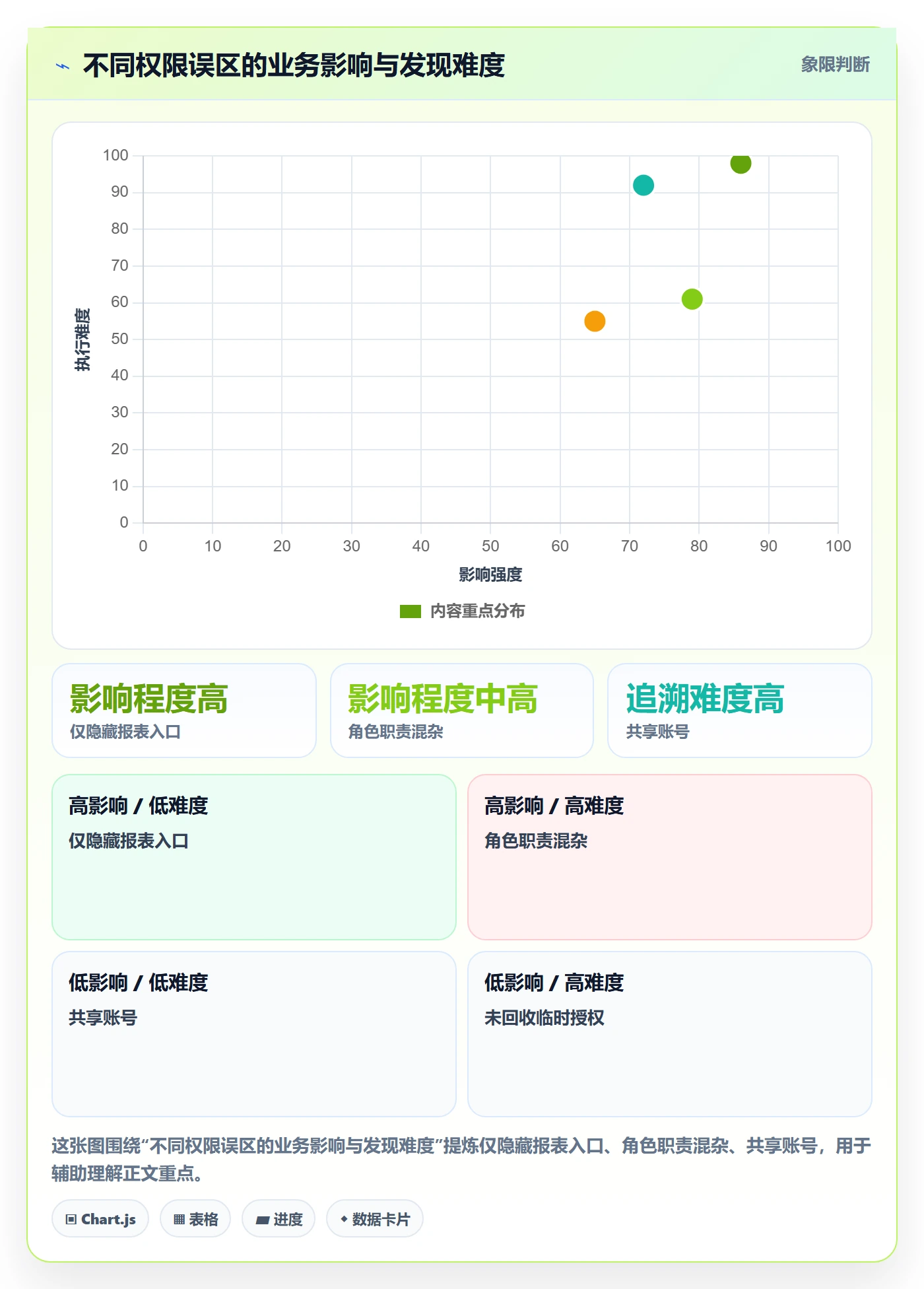 bi 平台进阶玩法全解析：重点看懂权限体系