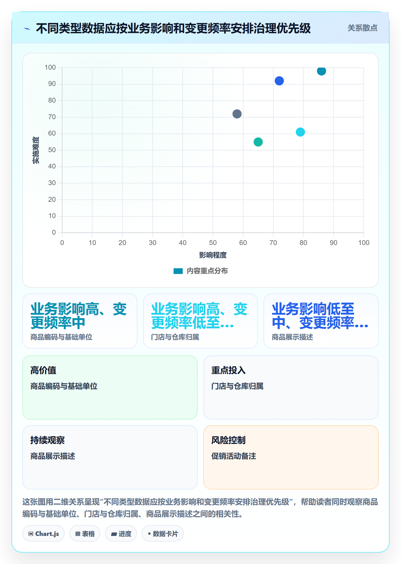 erp数据录入建设路线：从单据规范到多店经营分几步