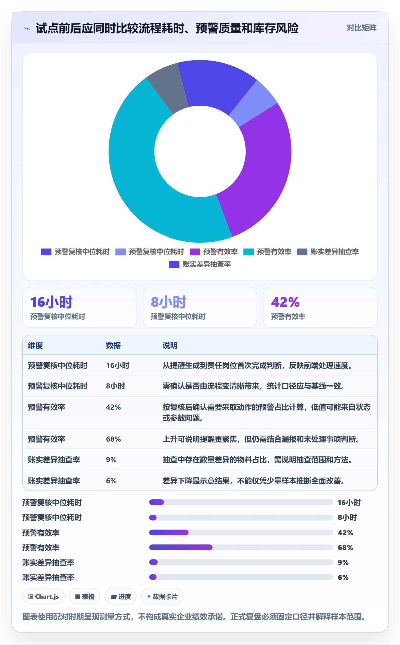 库存管理系统建设路线：从补货预警到流程设计分几步