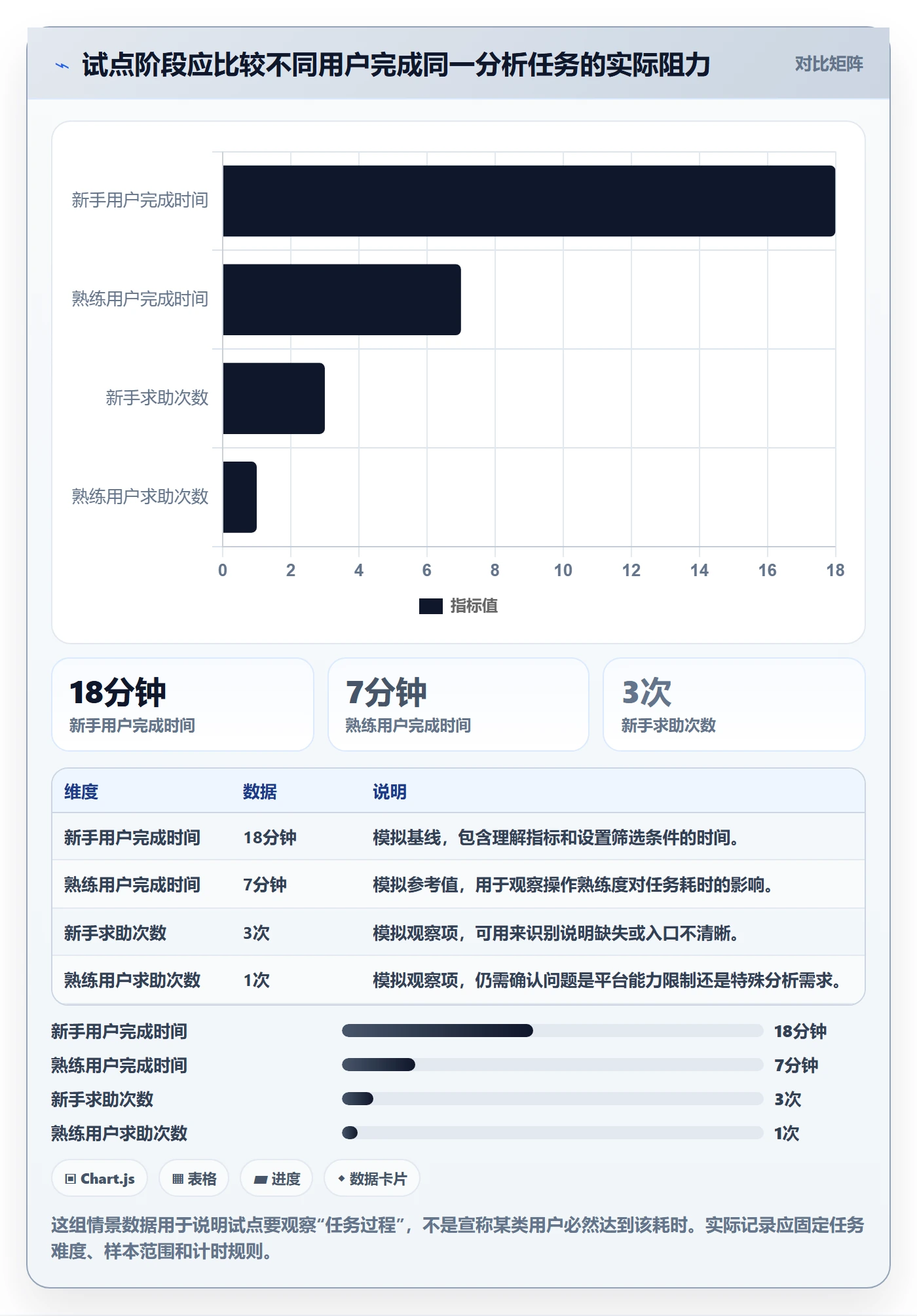 bi 平台怎么用？自助分析场景下的标准化管理拆解
