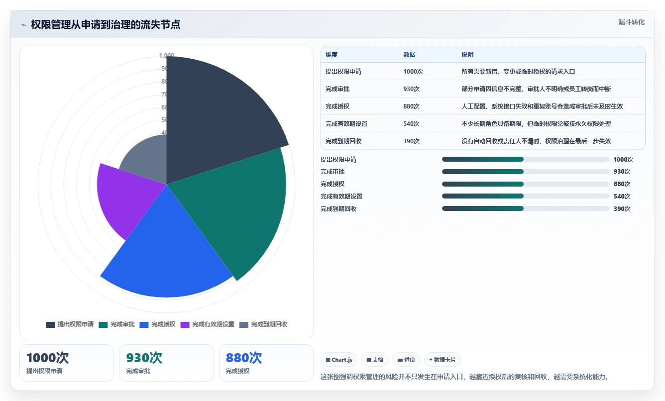 运营管理平台实践指南：权限管理的工具对比怎样更有效