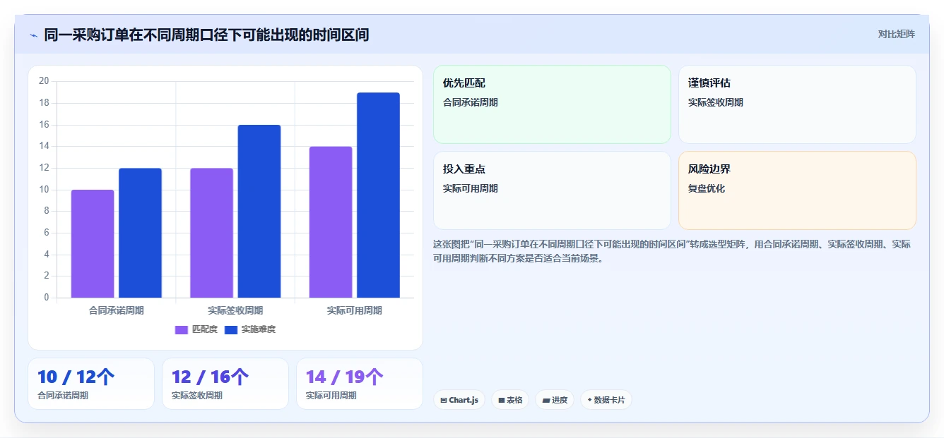 仓库安全库存管理选择标准：采购周期维度如何评估落地案例
