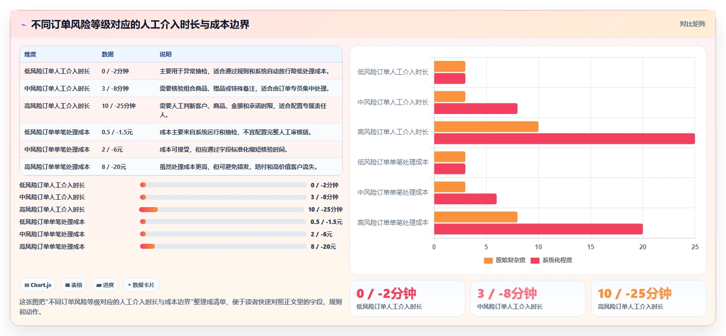 电商管理使用技巧：订单履约对应的团队协同方法