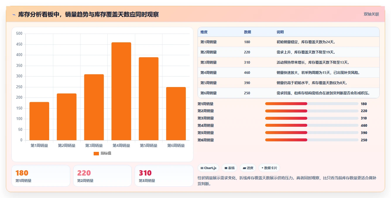 电商库存实践指南：库存结构的核心功能怎样更有效