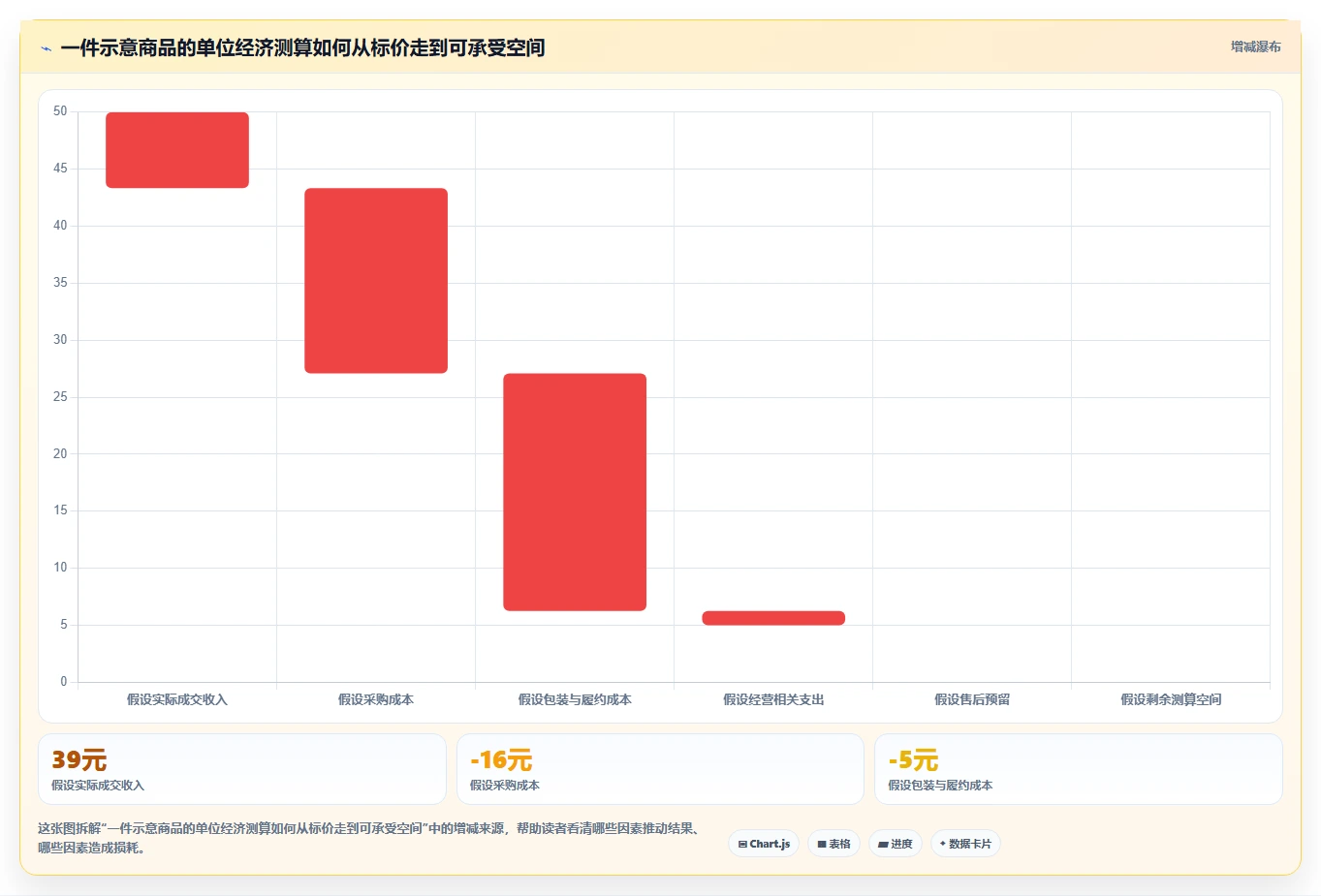 拼多多数据分析工具免费应用思路：围绕选品数据拆解核心功能