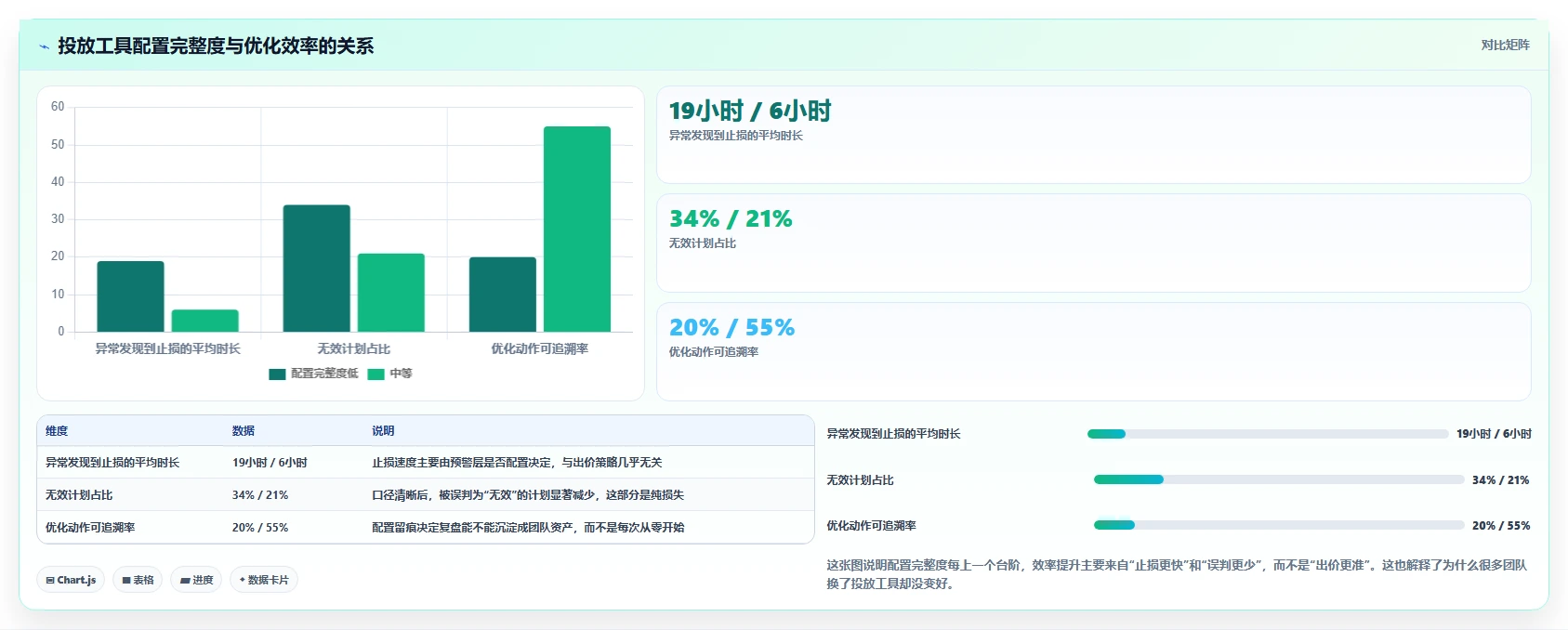 运营工具配置指南：投放优化需要哪些实操教程设置