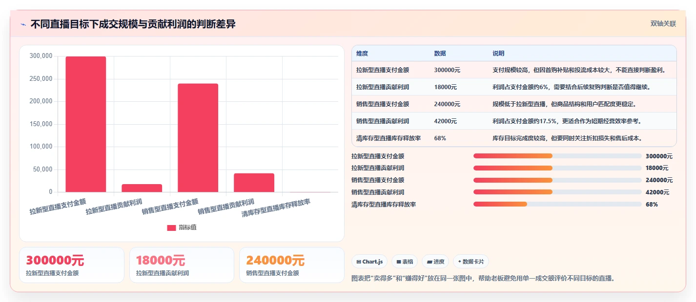 直播数据复盘:品牌商家老板版教程:转化率从准备到复盘