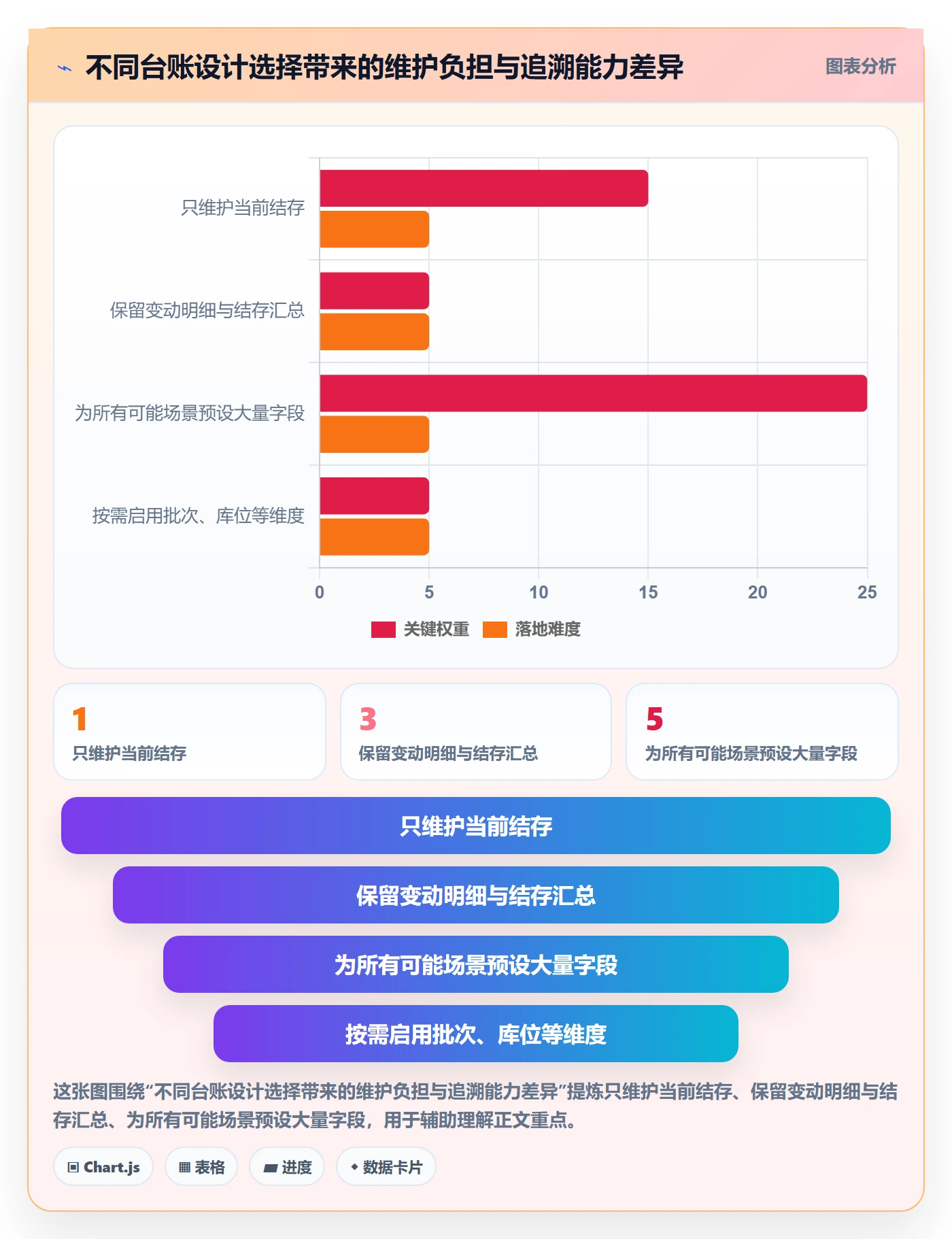 库存管理系统实施路径：库存台账如何完成新手避坑