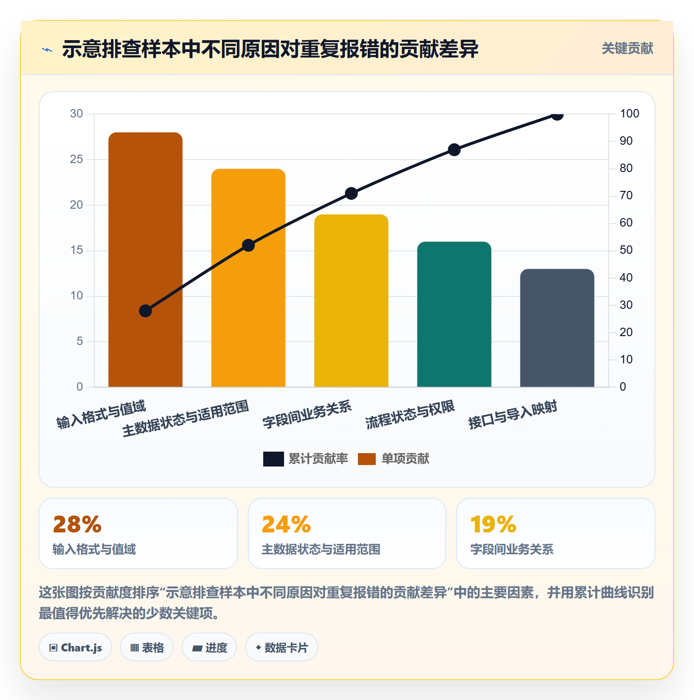 erp数据录入基础课：字段校验相关的风险排查一次讲透