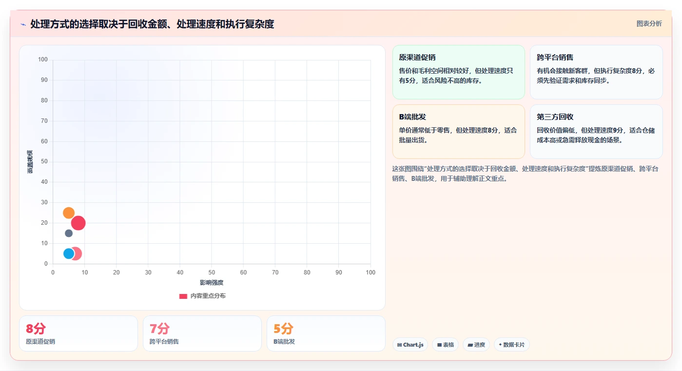 电商库存工具对比：滞销处理从哪里开始