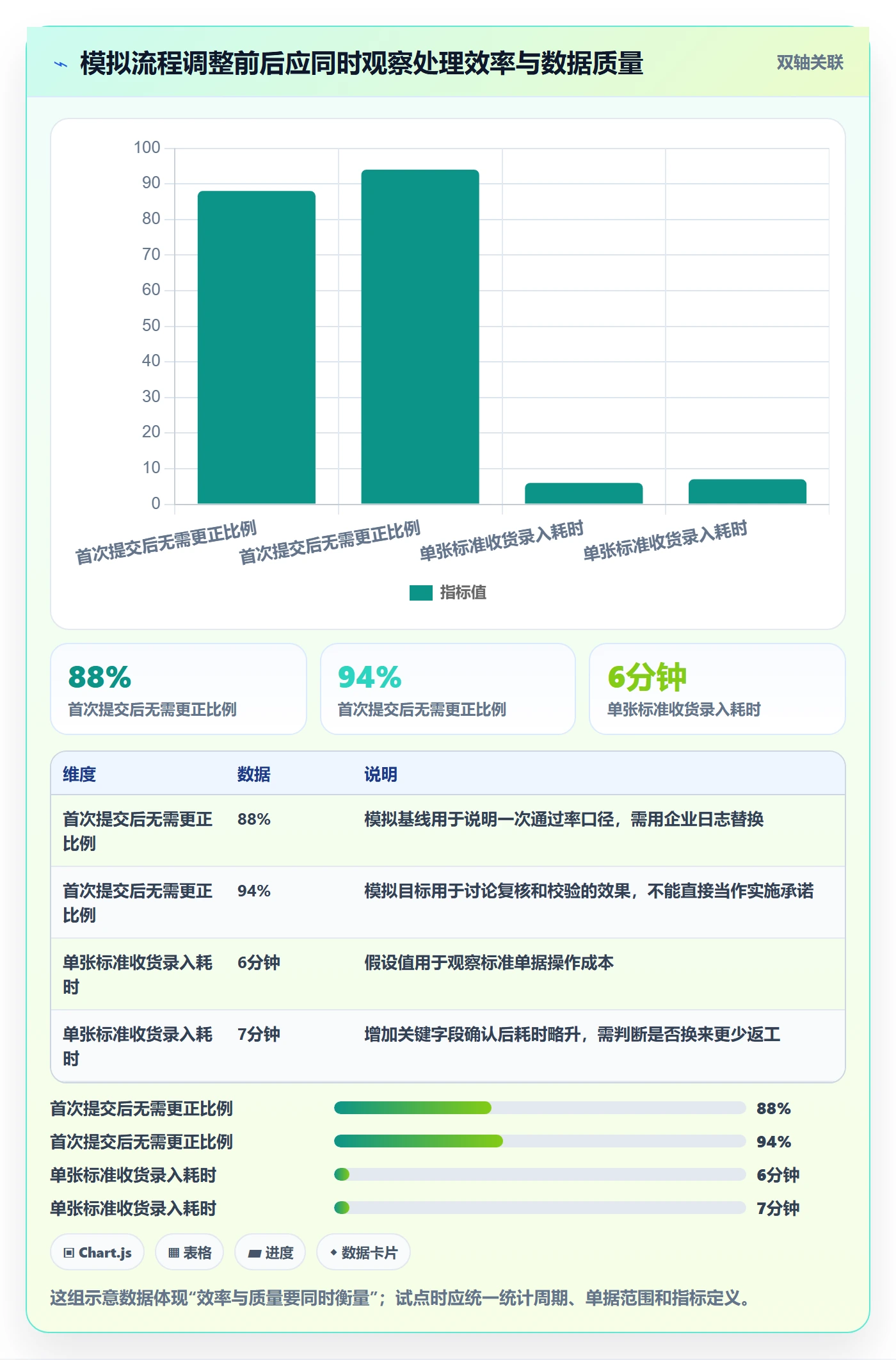 erp数据录入怎么用？权限分工场景下的常见误区拆解