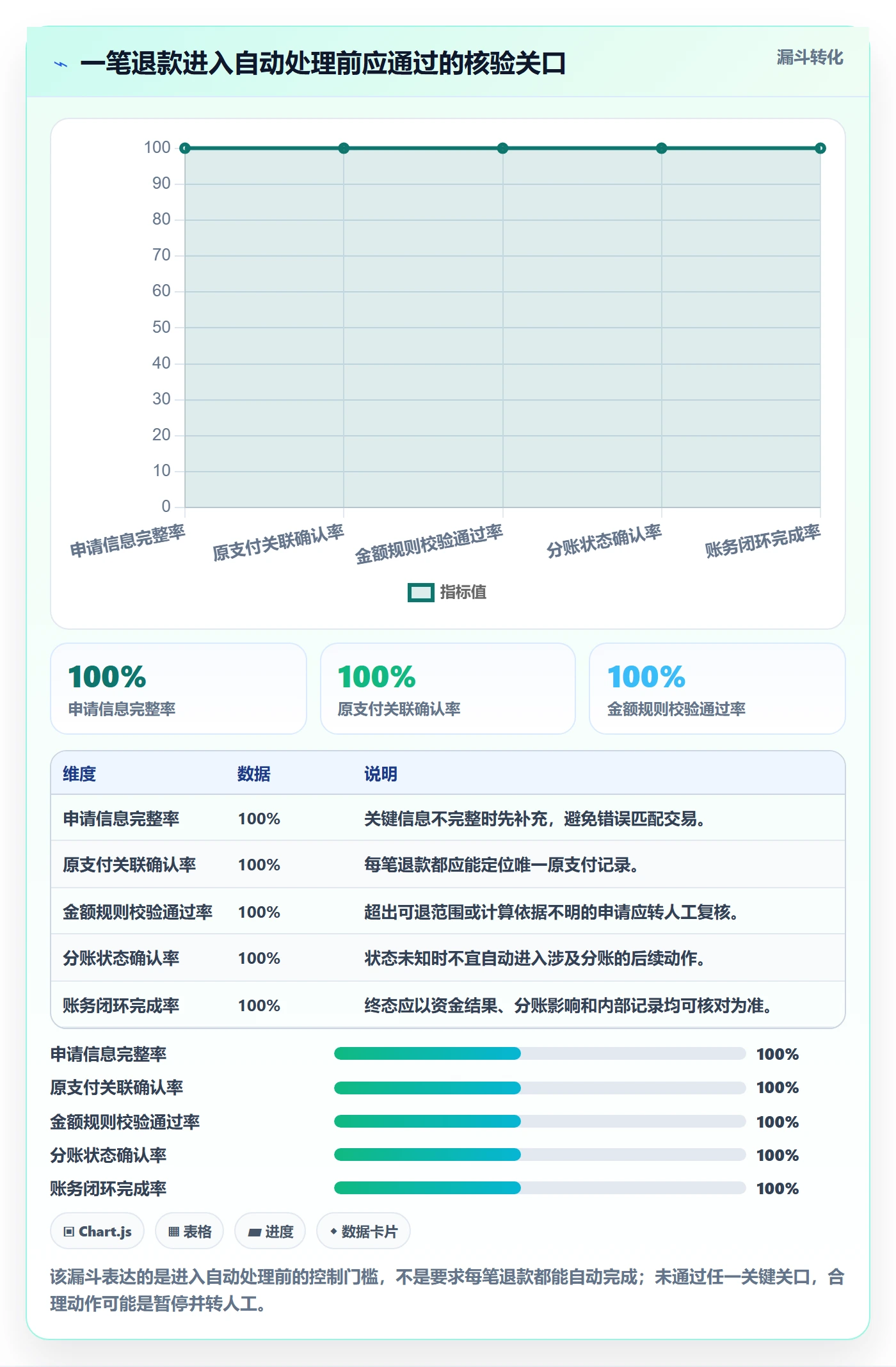 分账系统常见误区：退款处理从哪里开始