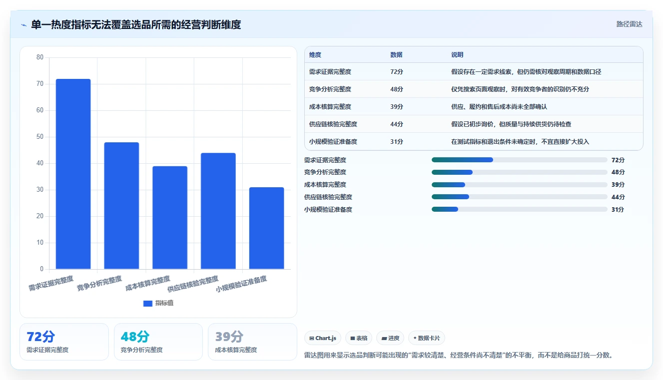 拼多多数据分析工具免费怎么用？选品数据场景下的中小商家拆解