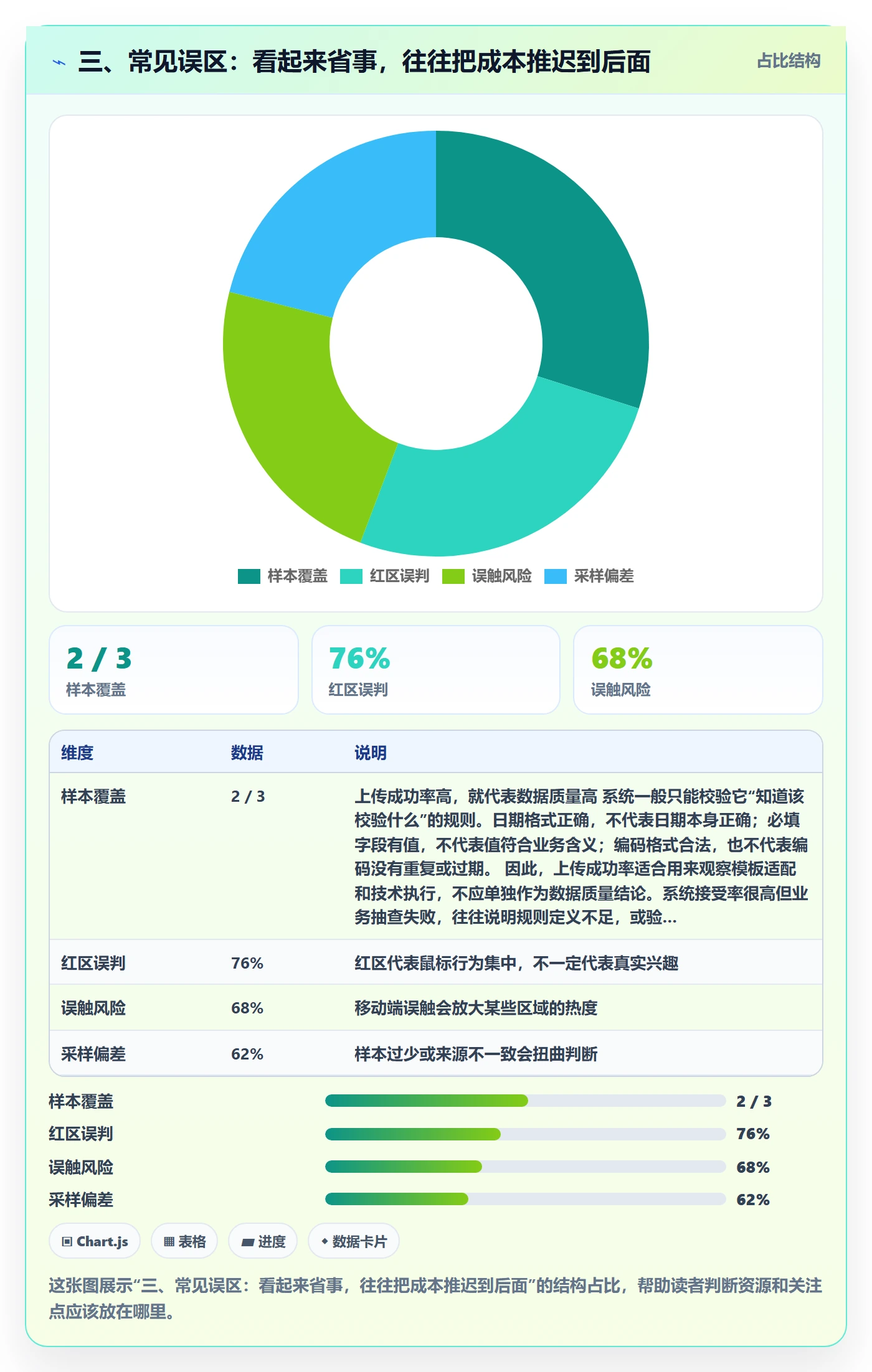 三、常见误区：看起来省事，往往把成本推迟到后面