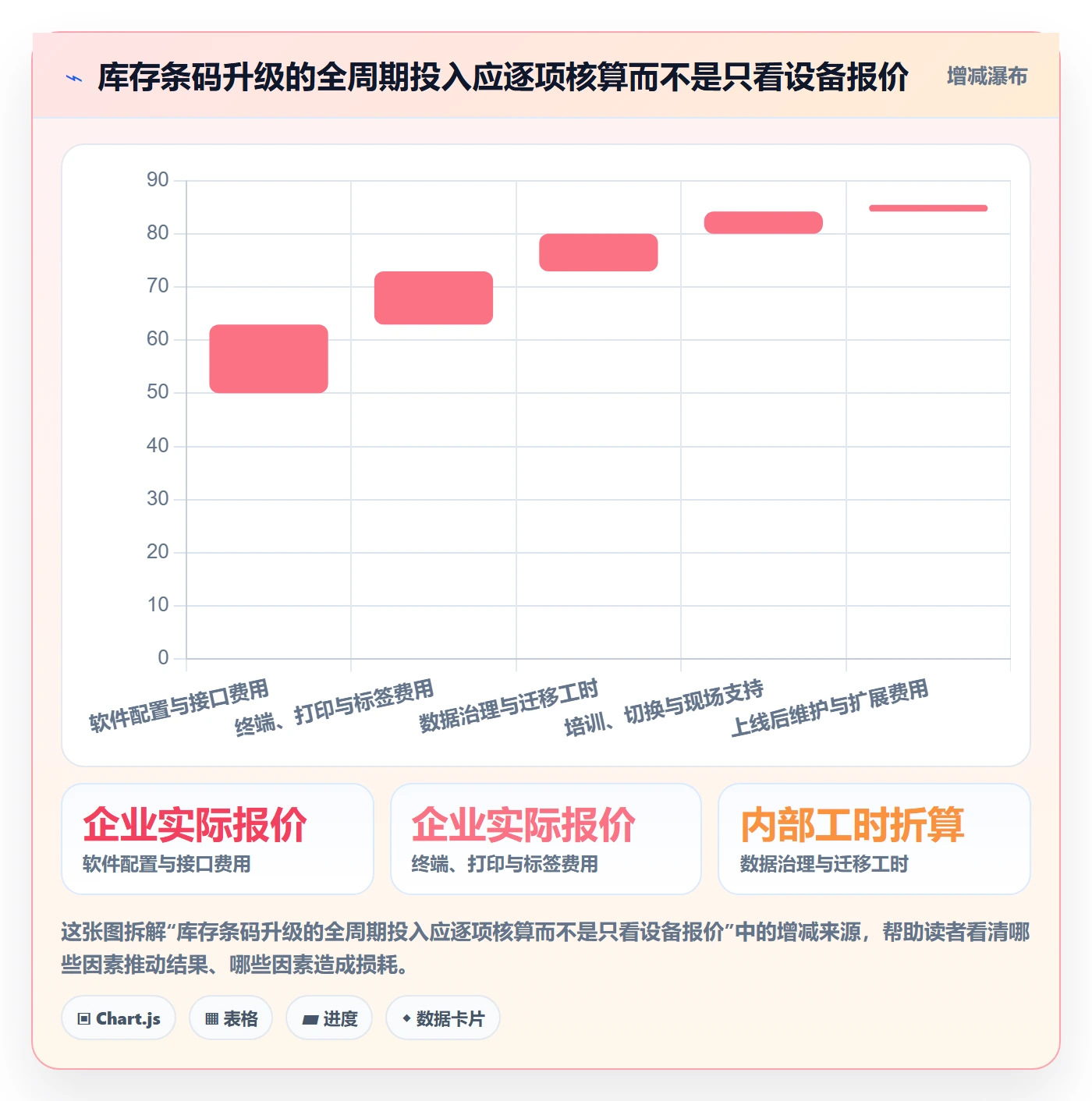 库存管理系统升级方案：用自动化方案改善条码作业