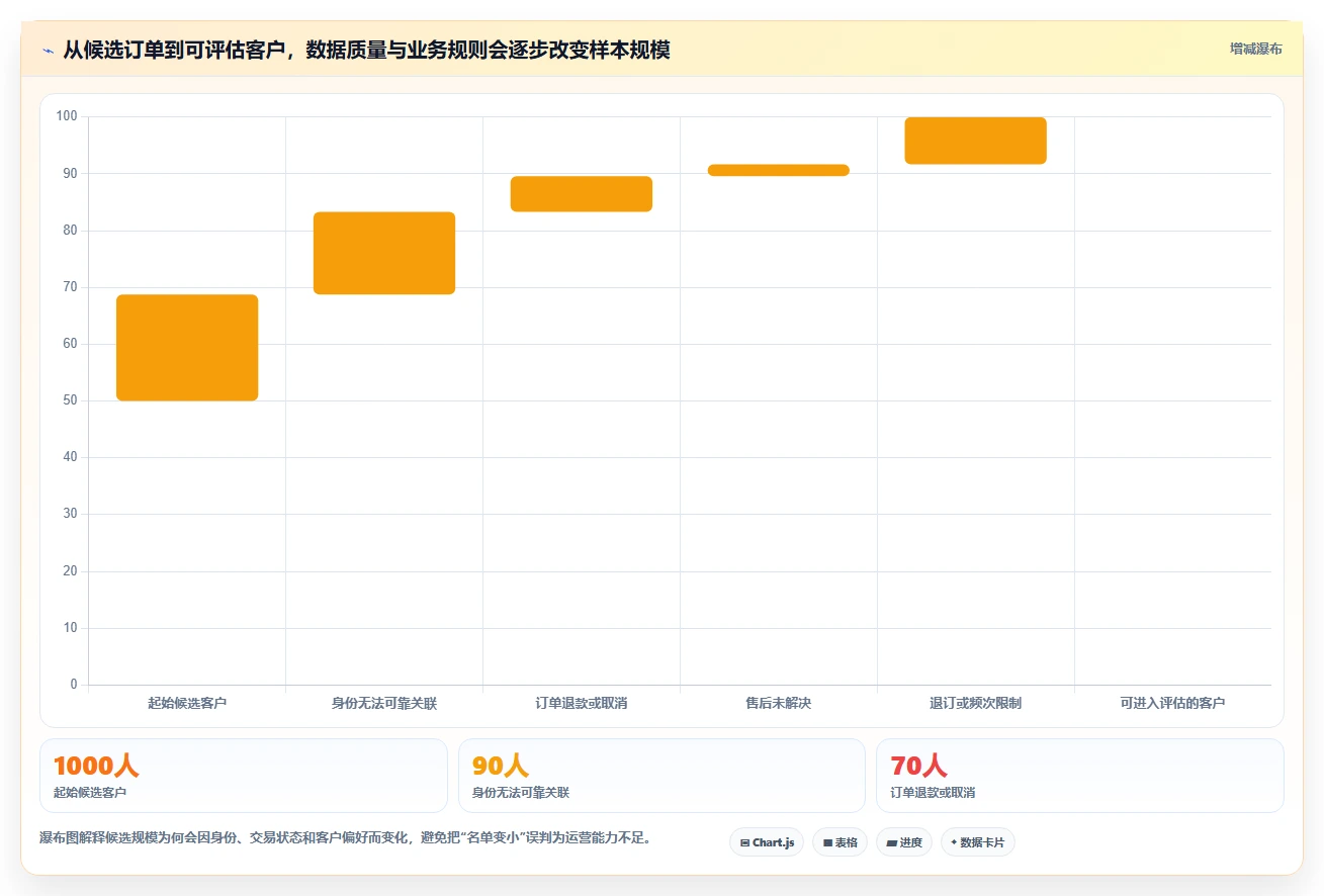 电商crm系统应用思路：围绕复购提升拆解效率提升
