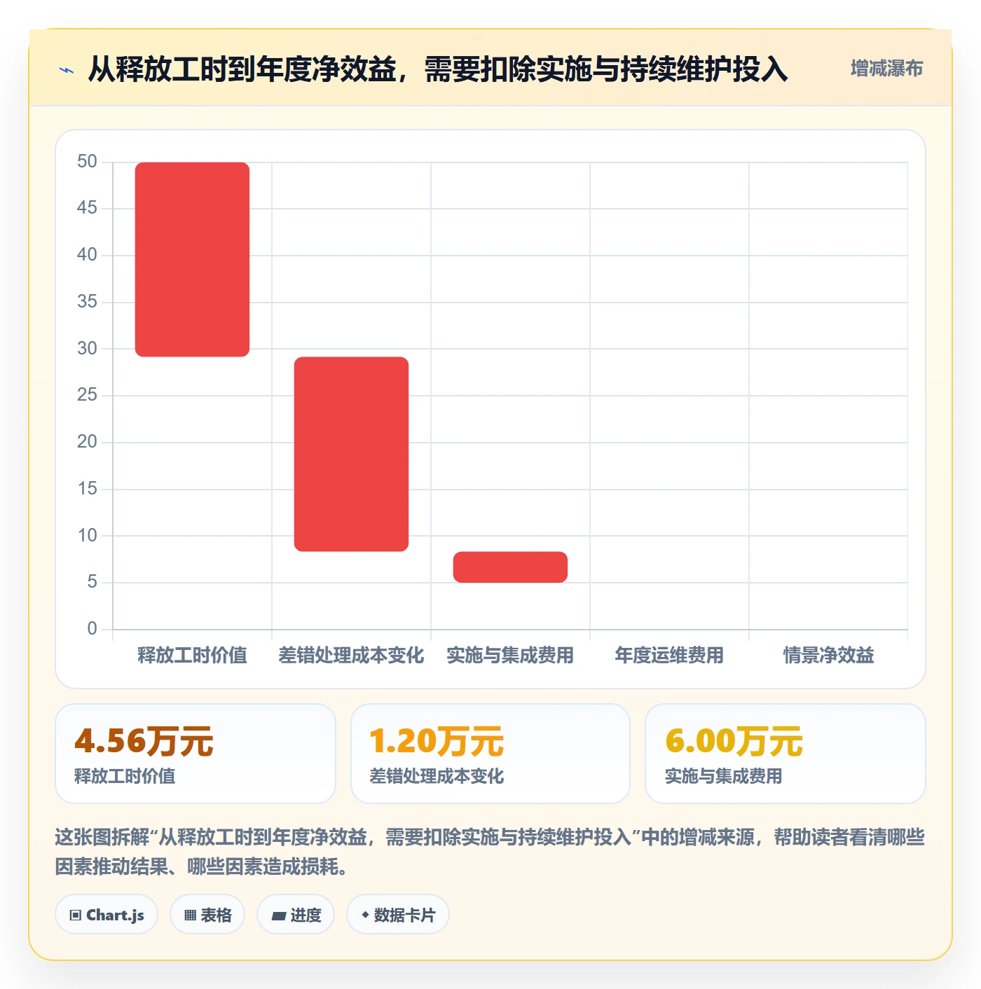 分账系统选择标准：资金路由维度如何评估效率提升