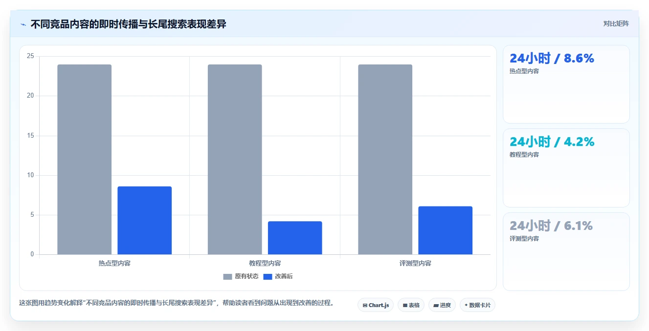 小红书数据分析：市场经理常见问题汇总：竞品追踪与账号增长慢一次讲清