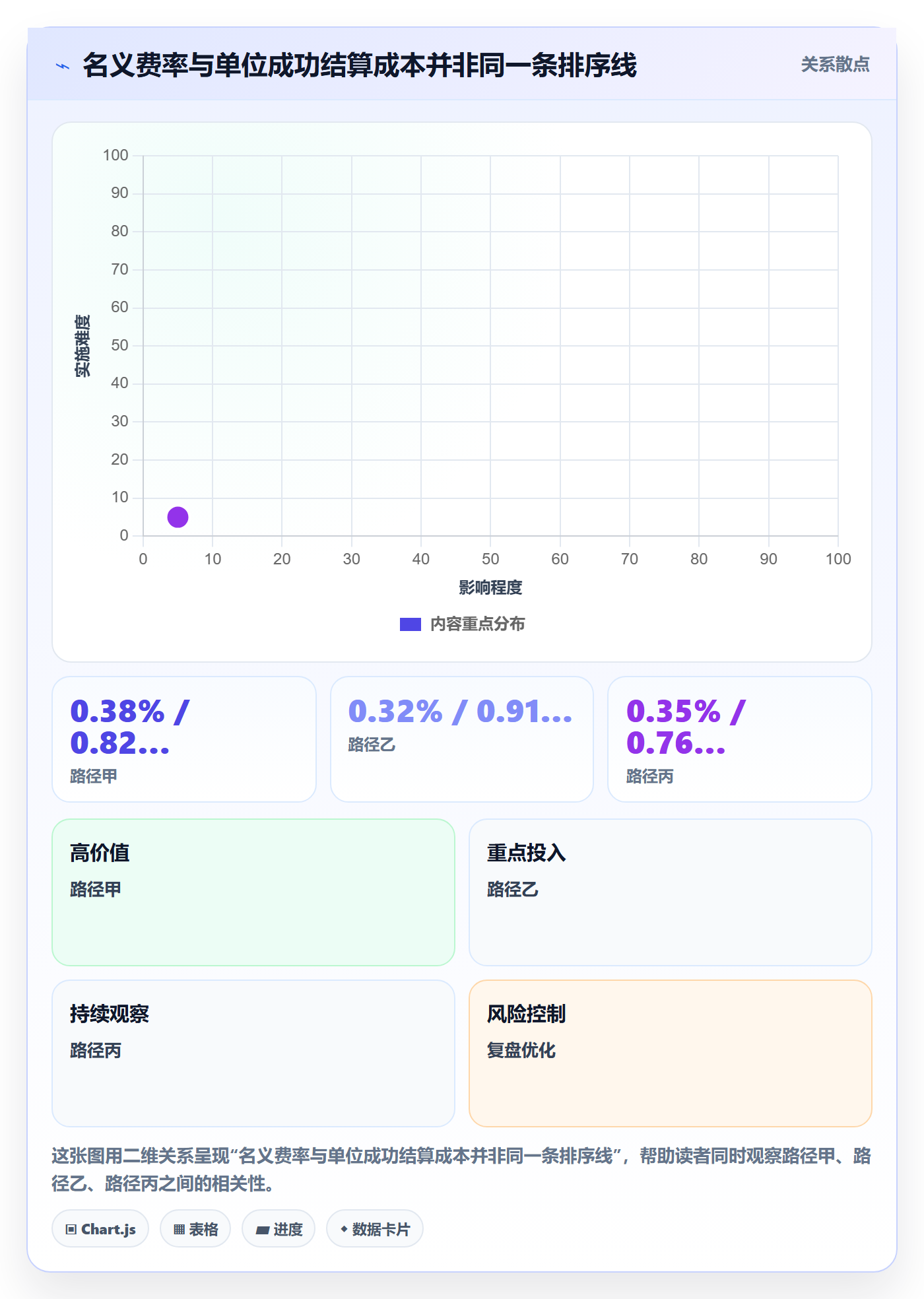 分账系统怎么用？资金路由场景下的成本控制拆解