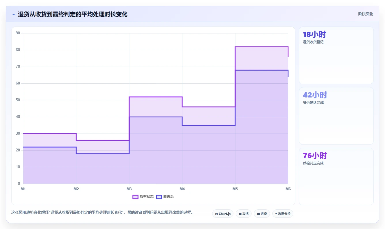 电商仓储管理：财务人员新手问答：入库上架做不好会出现哪些退货难追