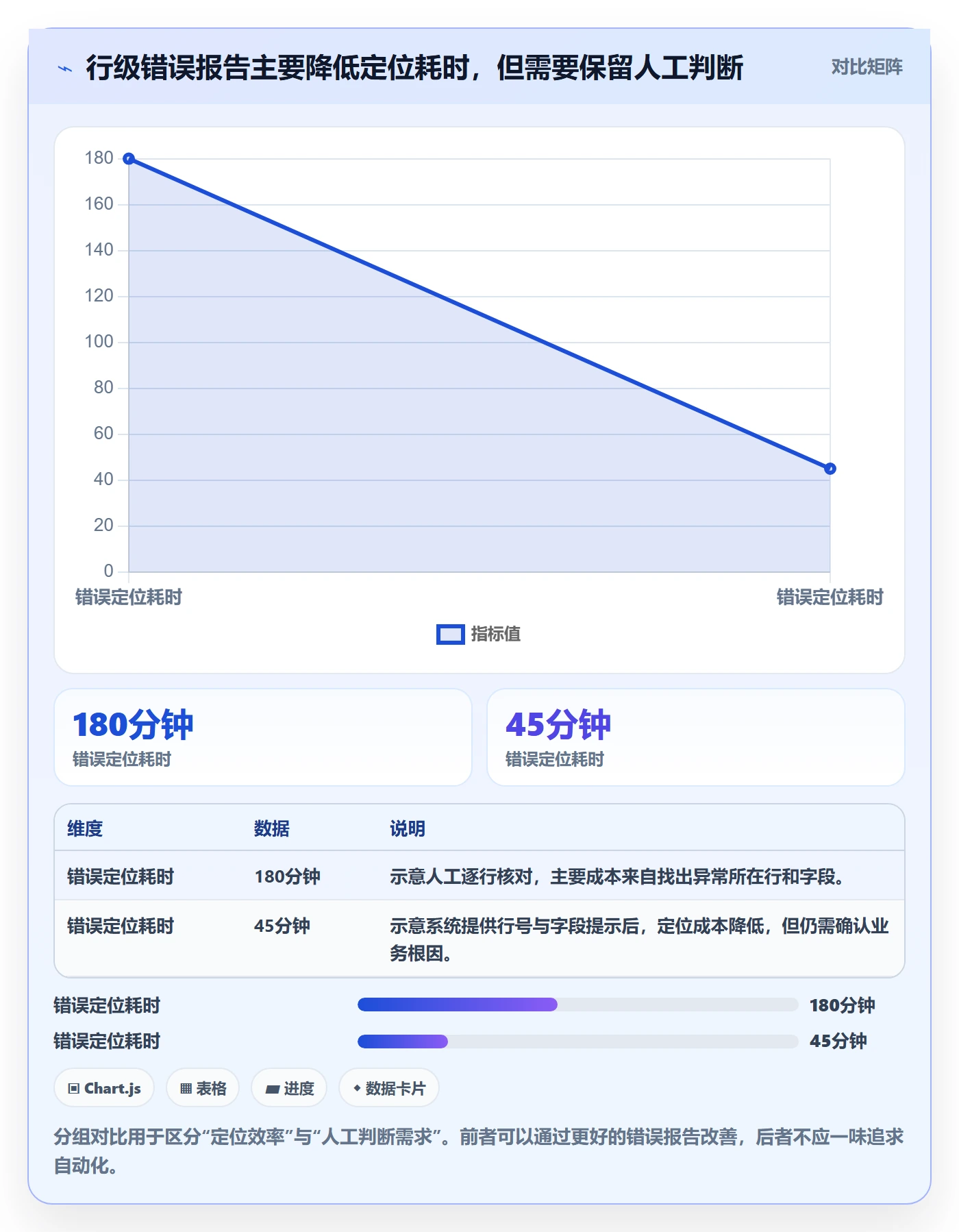 erp数据录入实践指南：字段校验的常见误区怎样更有效
