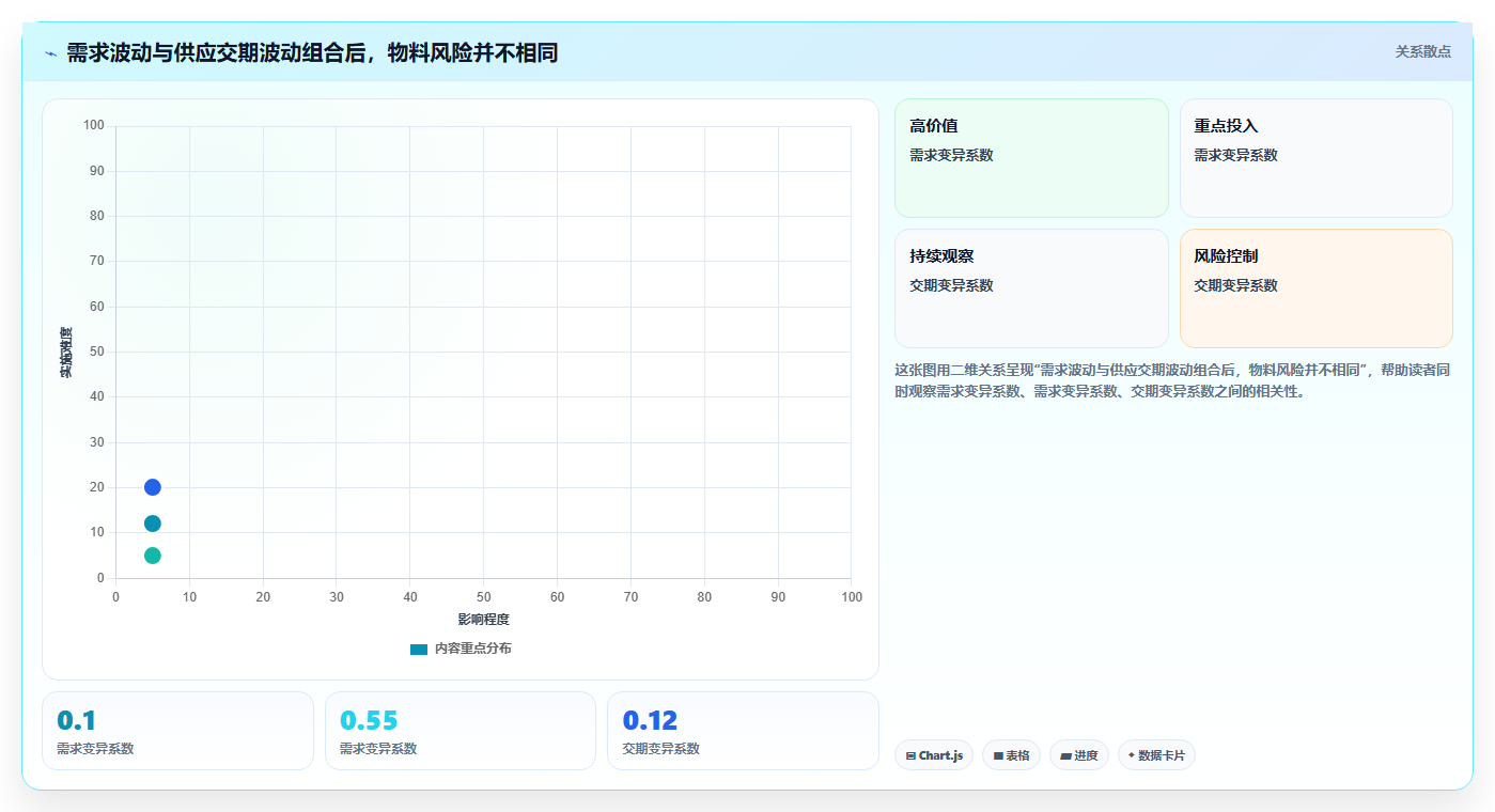 仓库安全库存管理进阶课：围绕分级预警完善团队协同