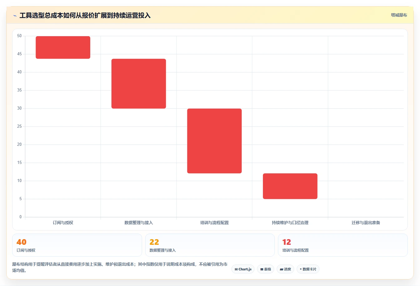 电商数据运营数据方法：用增长实验支撑工具对比判断
