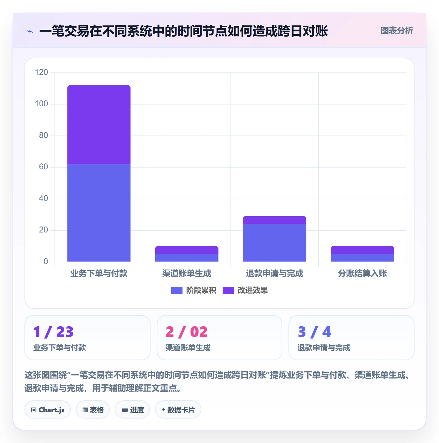 分账系统进阶课：围绕对账管理完善选型方法