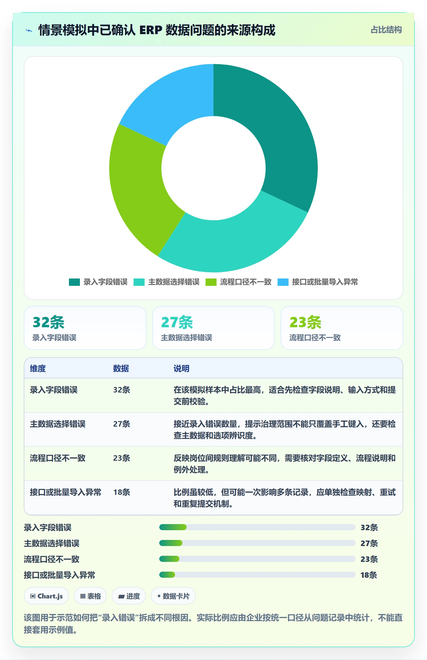 erp数据录入升级方案：用标准化管理改善错误修正