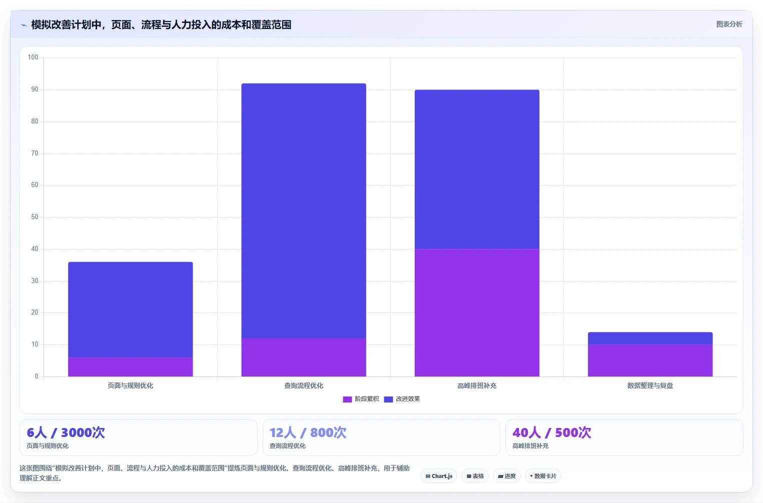 如何运营好一个店铺业务拆解：用户服务为什么影响常见误区