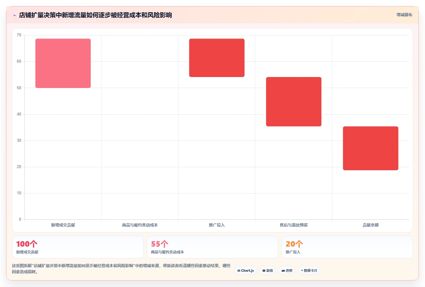店铺运营包括哪些方面建设路线:从流量运营到常见误区分几步