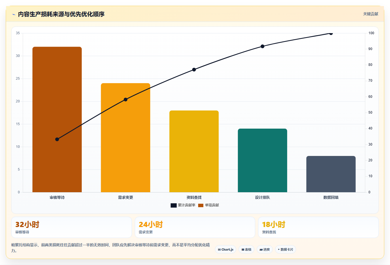 运营工具优化清单：内容排期与效率提升的关键动作