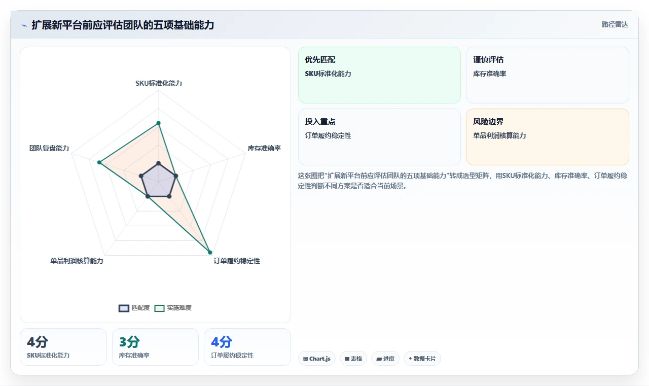 电商管理问题诊断：多平台经营如何用新手避坑改进