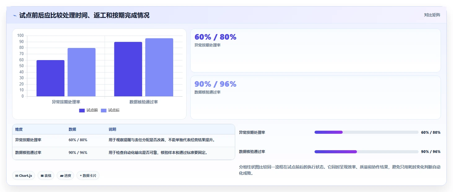如何运营好一个店铺工作指南:用自动化方案解决数据复盘问题