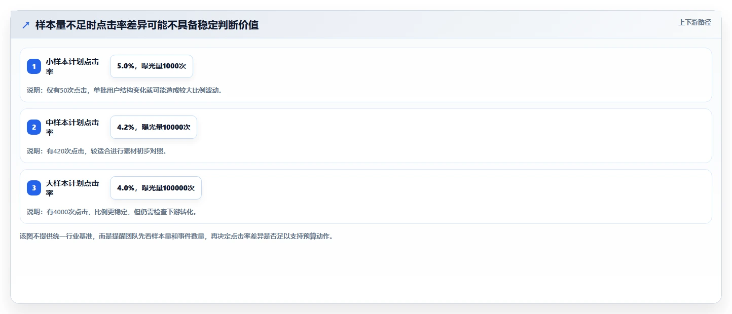 直播数据复盘：数据分析师从数据到行动：用点击率实现优化投流效率