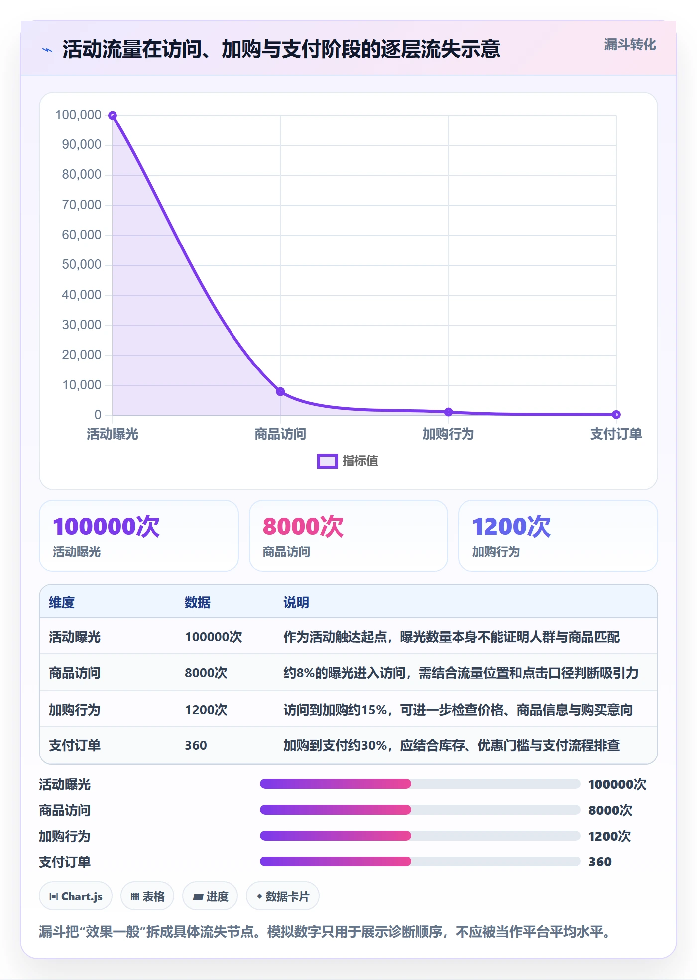 店铺运营管理数据复盘：活动管理从哪里开始