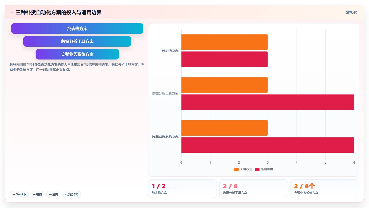 电商库存自动化方案：补货计划从哪里开始