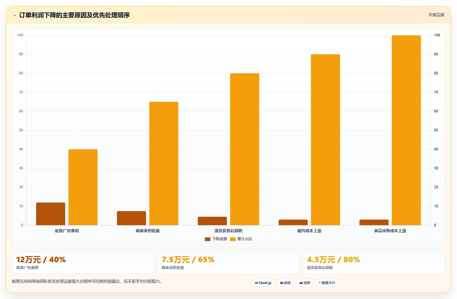 电商利润计算：品牌商家从数据到行动：用商品成本实现改善商品定价